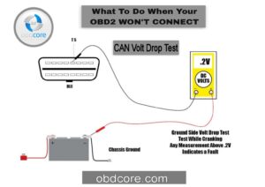 Obd2 has power but won't connect