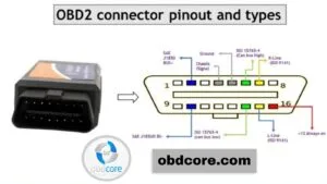 Obd2 has power but won't connect