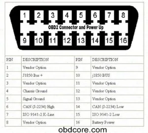 Obd2 has power but won't connect