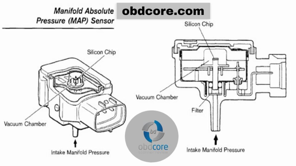 Symptoms Of A Bad MAP Sensor And Ultimate Solution ObdCore   WhatsApp Image 2023 06 07 At 1.29.55 PM 1024x576 